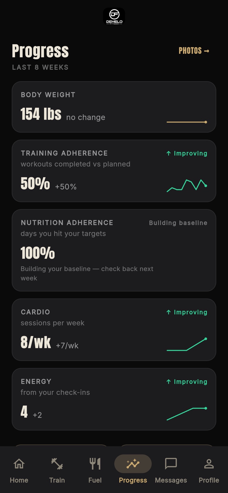 Z6 app progress screen with body weight, adherence, cardio and energy trends